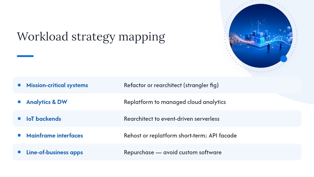 Where Do Common Enterprise Modernization Strategies Apply? — overview diagram