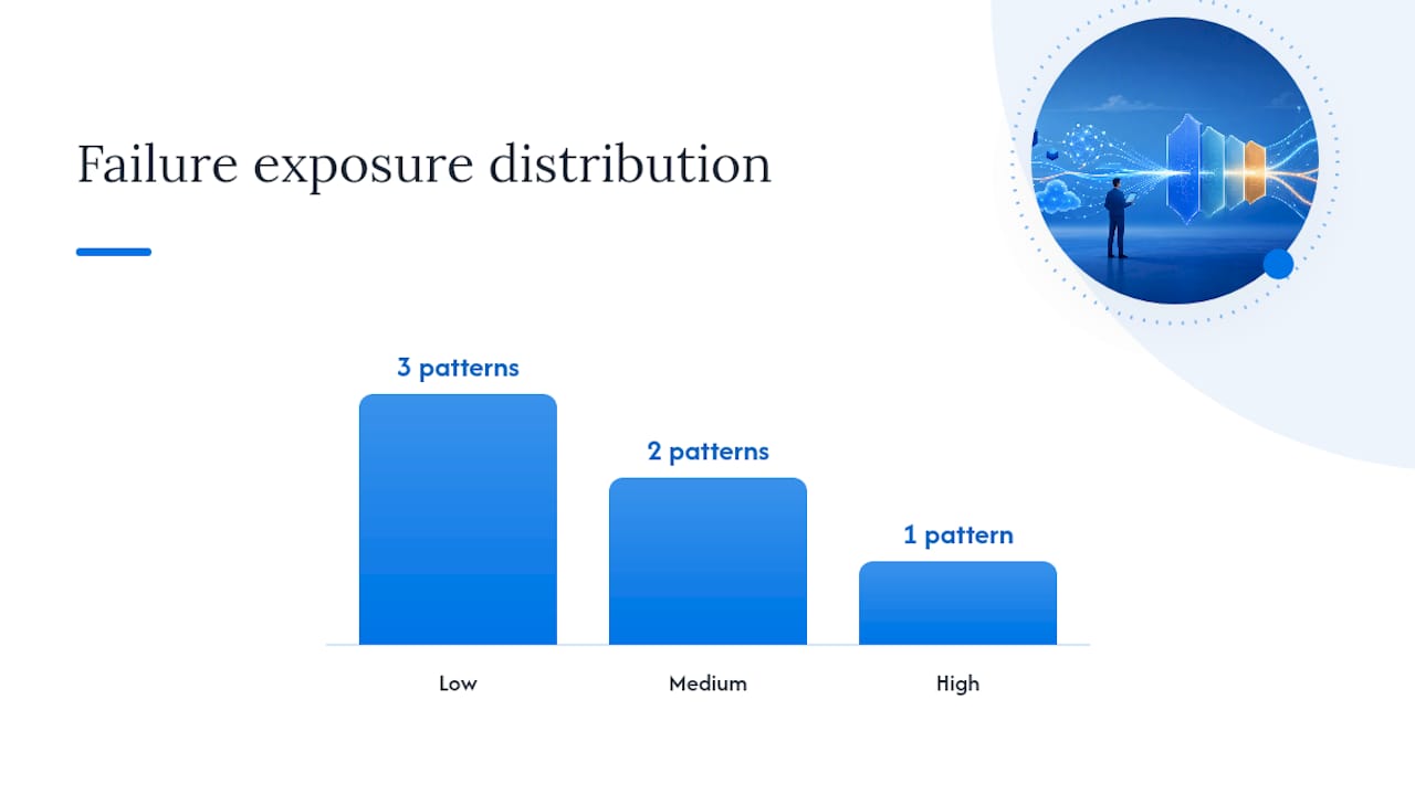 Comparison chart of Salesforce integration patterns